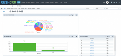 RUSHCRM系统 智能助手帮你轻松完成年终总结与高效外呼管理