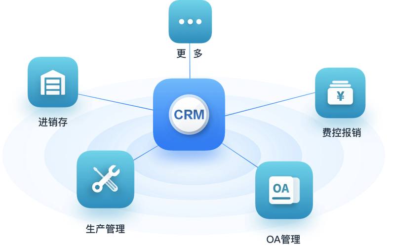 CRM系统 赋能企业增长的核心引擎与实践指南