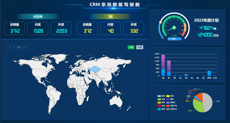 CRM客户关系管理系统 数字化时代的客户经营核心