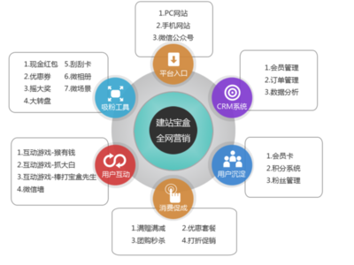 网民吹捧下的华为年终奖——看营销如何更好利用人性外呼系统