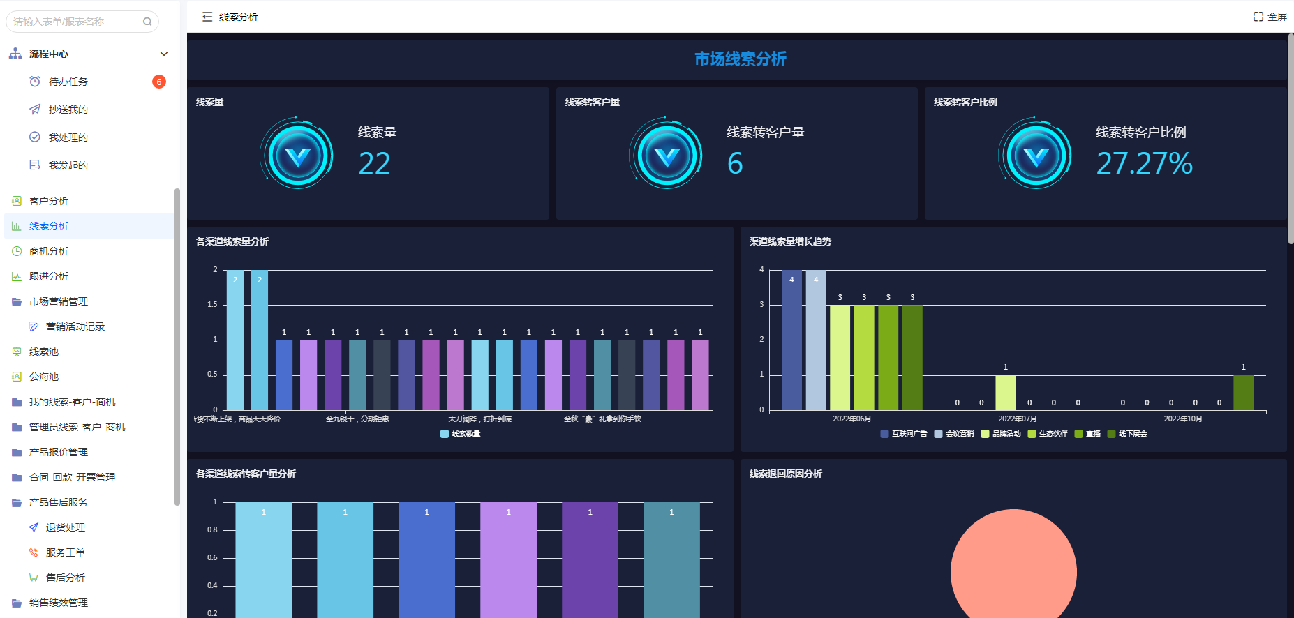 CRM系统概述及其使用方法