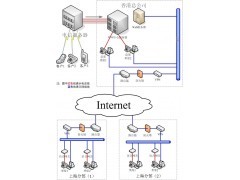 智能语音电话外呼系统与CRM系统的深度融合 提升客户互动效率与商业价值