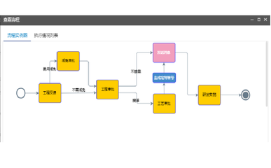 如何操作韬初CRM系统中的定制联系单